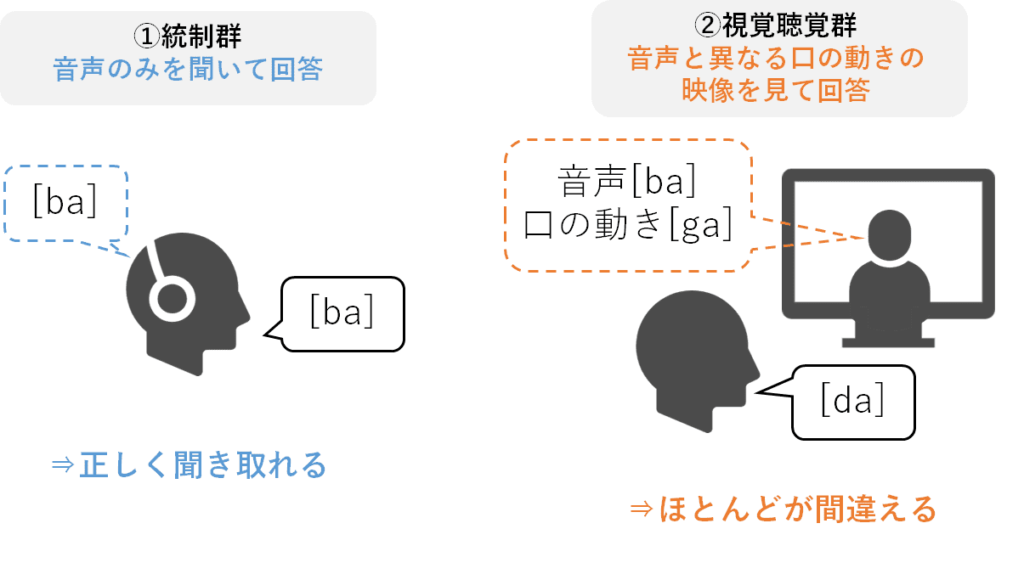 口は口ほどにモノを言う マガーク効果 Psychseeing